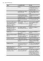 Preview for 40 page of Electrolux EIP8546 User Manual