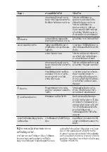 Preview for 41 page of Electrolux EIP8546 User Manual