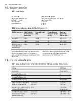 Preview for 42 page of Electrolux EIP8546 User Manual