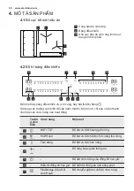 Preview for 50 page of Electrolux EIP8546 User Manual