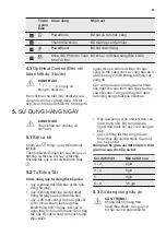 Preview for 51 page of Electrolux EIP8546 User Manual