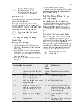 Preview for 59 page of Electrolux EIP8546 User Manual