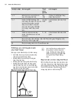 Preview for 60 page of Electrolux EIP8546 User Manual