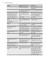 Preview for 62 page of Electrolux EIP8546 User Manual