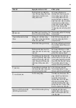 Preview for 63 page of Electrolux EIP8546 User Manual