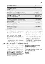 Preview for 65 page of Electrolux EIP8546 User Manual