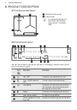 Preview for 8 page of Electrolux EIS62344 User Manual