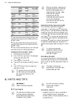 Preview for 14 page of Electrolux EIS62344 User Manual