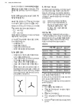 Preview for 32 page of Electrolux EIS62344 User Manual