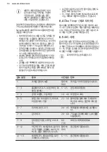 Preview for 34 page of Electrolux EIS62344 User Manual