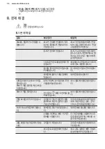 Предварительный просмотр 36 страницы Electrolux EIS62344 User Manual