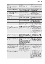 Предварительный просмотр 37 страницы Electrolux EIS62344 User Manual