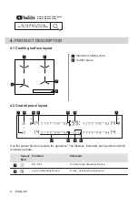 Preview for 8 page of Electrolux EIS62443 User Manual