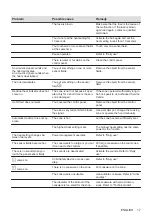 Preview for 17 page of Electrolux EIS62443 User Manual