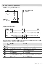 Preview for 27 page of Electrolux EIS62443 User Manual