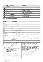 Preview for 28 page of Electrolux EIS62443 User Manual