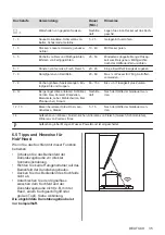 Preview for 35 page of Electrolux EIS62443 User Manual