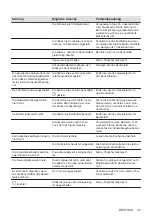 Preview for 37 page of Electrolux EIS62443 User Manual