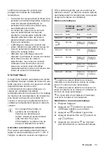 Preview for 53 page of Electrolux EIS62443 User Manual