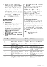 Preview for 55 page of Electrolux EIS62443 User Manual