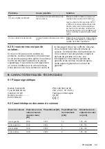 Preview for 59 page of Electrolux EIS62443 User Manual