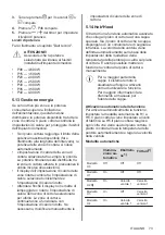 Preview for 73 page of Electrolux EIS62443 User Manual