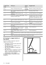 Preview for 76 page of Electrolux EIS62443 User Manual