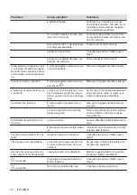 Preview for 78 page of Electrolux EIS62443 User Manual