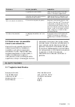 Preview for 79 page of Electrolux EIS62443 User Manual