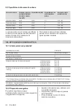 Preview for 80 page of Electrolux EIS62443 User Manual