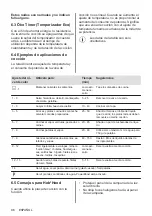 Preview for 96 page of Electrolux EIS62443 User Manual