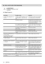 Preview for 98 page of Electrolux EIS62443 User Manual