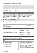 Preview for 100 page of Electrolux EIS62443 User Manual