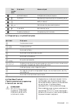 Preview for 111 page of Electrolux EIS62443 User Manual