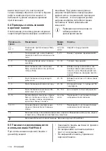 Preview for 118 page of Electrolux EIS62443 User Manual