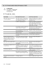 Preview for 120 page of Electrolux EIS62443 User Manual