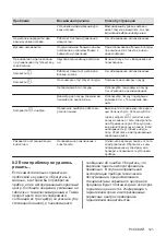 Preview for 121 page of Electrolux EIS62443 User Manual