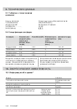 Preview for 122 page of Electrolux EIS62443 User Manual