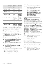 Preview for 138 page of Electrolux EIS62443 User Manual