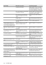 Preview for 142 page of Electrolux EIS62443 User Manual