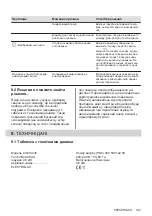 Preview for 143 page of Electrolux EIS62443 User Manual