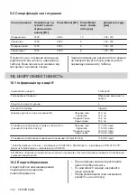 Preview for 144 page of Electrolux EIS62443 User Manual