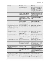 Preview for 17 page of Electrolux EIT614 User Manual