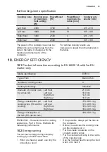 Preview for 19 page of Electrolux EIT614 User Manual