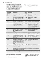 Preview for 36 page of Electrolux EIT614 User Manual