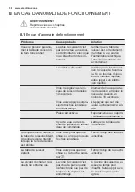 Preview for 38 page of Electrolux EIT614 User Manual