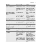 Preview for 39 page of Electrolux EIT614 User Manual