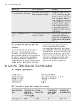 Preview for 40 page of Electrolux EIT614 User Manual