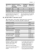 Preview for 41 page of Electrolux EIT614 User Manual