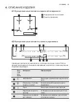 Preview for 51 page of Electrolux EIT614 User Manual